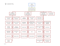Org Chart For Front Office Xlsx