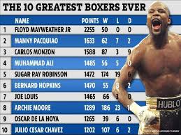 Sorry, your search returned zero results for championnat du monde de boxe poids lourd. Les 10 Plus Grands Boxeurs De Tous Les Temps Floyd Mayweather Manny Pacquiao Meilleur Que Muhammad Ali Boxeanglaisenews2014 Over Blog Com