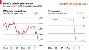 daily chart emerging market currencies pick your own