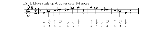 How To Play The Blues Scale On Harmonica