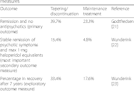 Figure 1 From Tailor Tapered Discontinuation Versus