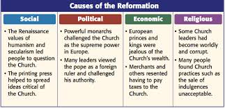 42 Categorical Reformation Chart