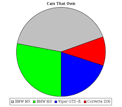 Pie Charts