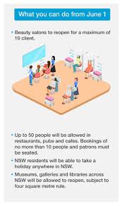 Mon, 09 aug 2021 09:33:50 gmt read more. Covid 19 Coronavirus Restrictions Lockdowns Roadmap To Recovery Graphics States Nsw Victoria Queensland South Australia Wa Act Tasmania Nt June 1 Daily Telegraph