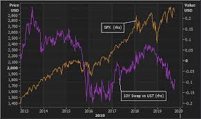 Market Voice A Negative For Swap Spreads Refinitiv