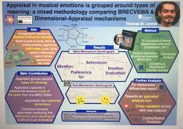 Unlocking the secrets of musical affect. Icmpcescom21 Twitter Search Twitter