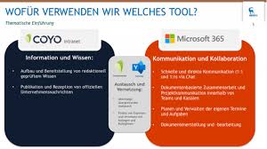 The site owner hides the web page description. Coyo Und M365 Is It A Match I Hirschtec