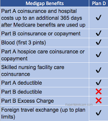 The Parts And Plans Of Medicare Explained Integrity Senior