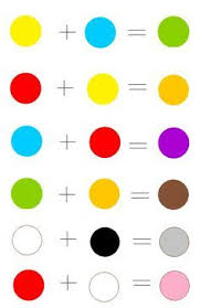 Peinture Melanges De Couleurs Recherche Google Melange Couleur Peinture Comment Melanger Les Couleurs Melange De Couleur