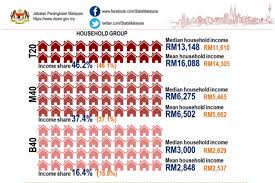 The appeal for program bantuan sara hidup (bsh) 2019 opens today! Mysalam 8 Million M Sians Now Eligible For Government Health Insurance