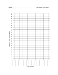 Use alphabet chart for revision with summarizes all alphabets with pictures. Letter Sounds Graph Worksheets Teaching Resources Tpt