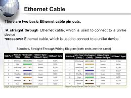 Network Cable Color Order Cancigs Com