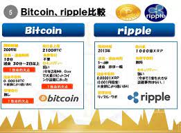 Because of this, the ada token … Would You Invest In Ripple How Long Would One Xrp Take To Be Worth 1000 Quora