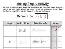Teaching Slope Fun Activity Idea Math In The Middle Teaching Slope Math Methods Slope Activity