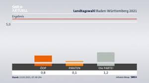 Wasg 3) ab 1956 bg/bhe 4) ab 1972 dkp. Etuuznm Q9nl M