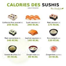 Epingle Par Pascale Sur Health En 2021 Calories Sushi Calories Des Aliments Sashimi