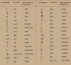 Den hieroglyphen sieht man die herkunft aus einer silbenschrift an, obwohl sie eine konsonantische schrift bilden. Mein Altagypten Kultur Und Kunst Hieroglyphen Zeichengruppen