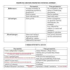 Statistics Math Psychology Studies Ap Statistics