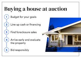 The monthly mortgage payment is only part of the expense of buying a house. How To Buy A House At Auction Bankrate