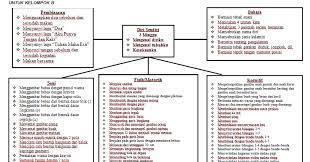 View contoh silabus paud k13 pics kurikulum. Contoh Silabus Tk Kurikulum 2013 Pdf