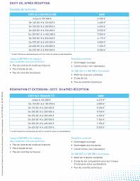 Check spelling or type a new query. La Dommage Ouvrage Apres Reception Assurance Dommage Ouvrage