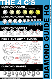 The 4cs stand for color, clarity, carat weight, and cut, and they make up a grading system that determines the quality and price of a diamond. The 4 C S Of Diamonds Jewelry Secrets