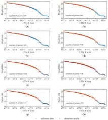 If each quadrilateral below is a rhombus, find the missing measures.1. Sensors Free Full Text A Depth Adaptive Waveform Decomposition Method For Airborne Lidar Bathymetry Html