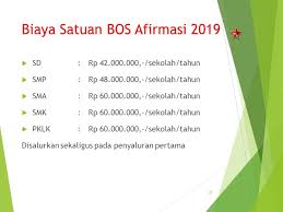 Contoh rkas bos 2019/2020 sesuai juknis bos Contoh Laporan Bos Dikmen