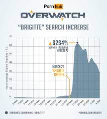 Overwatch porn in 2021, are why people are still thirsty for it