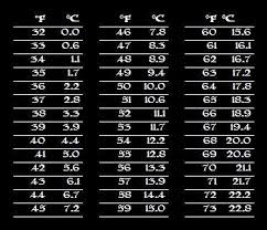 farenheit to celcius chart for your stc 1000 homebrewtalk