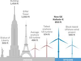 We did not find results for: Wind Energy Turbines Are Getting Taller Bigger And More Powerful Vox