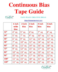 Continuous Bias Tape Cheat Sheet Sewing Bias Tape Bias Tape Tutorial Teaching Sewing