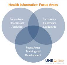 Difference between health informatics and health it. Une Online S Three Health Informatics Focus Areas Une Online College Of Graduate And Professional Studies