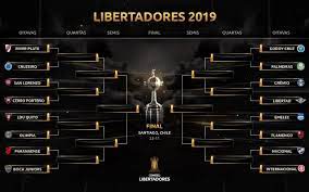 The conmebol libertadores, also known as the copa libertadores de américa, is an annual international club football competition organized by conmebol since 1960. Oitavas De Final Da Libertadores Sao Definidas Em Sorteio Confira Nsc Total