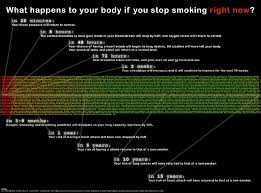 Best Ways To Quit Smoking Is Self Determination