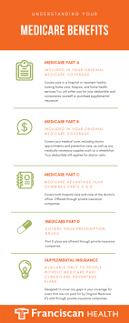 When You Turn 65 And Are Still Working You Have Several Options For Your Medical Insurance Coverage If You Have Creditable Coverage Through An Employer You Have Several Decisions To Make