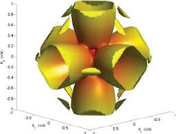 This easy to use tool will calculate resistor values from the resistor color bars. Color Online Fermi Surface Of Cen As Calculated In The Qsgw Download Scientific Diagram