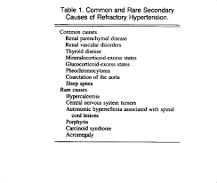 Image result for Resistant Hypertension