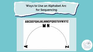 Comes in four quadrants, which . Three Ways To Use An Alphabet Arc For Sequencing