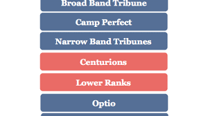 Ancient Roman Military Hierarchy Roman Army Rank Structure