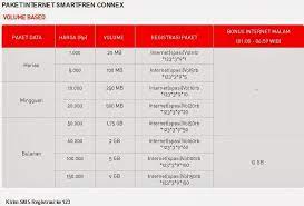 Beli paket smartfren dengan pulsa. Cara Daftar Paket Internet Smartfren Unlimited Volume Based Kirim Ke 123