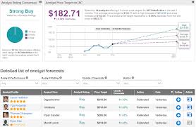 Coupang's ipo is expected to be the largest yet of 2021. Iac Soars 14 On Vimeo Spin Off Plan Oppenheimer Lifts Pt Nasdaq