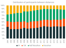 The State Of Running 2019 Runrepeat