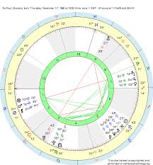 Birth Chart Rupaul Scorpio Zodiac Sign Astrology