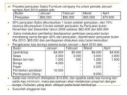 Soal dan jawaban pra uts sim bsi. Perencanaan Keuangan Jangka Pendek Ppt Download