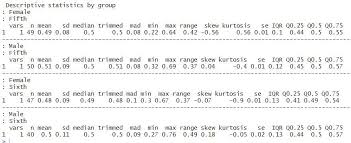 Summary Statistics Calculated Using R And The Package Psych Descriptive Geometric Mean Statistics