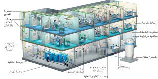 الموسوعة العربية موسوعة التقانة الأنابيب الطبية المركزية منظومات