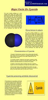 Major Facts On Cyanide School Of Engineering Solubility Chemical Engineering