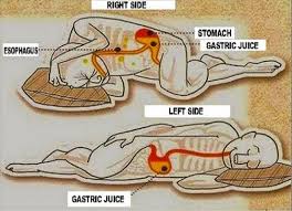 Sleeping On The Left Side In 2020 Benefits Of Sleep Sleep On Left Side Gastric Juice