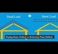 Sloping Beam Method vs Horizontal Plane Method